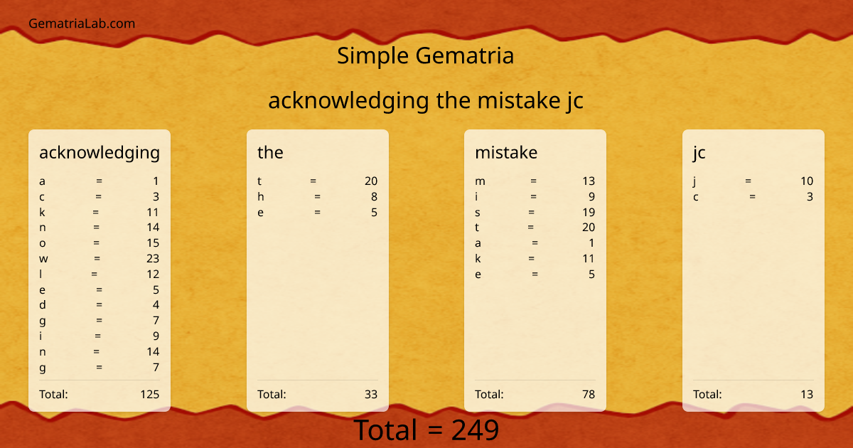 acknowledging the mistake jc in simple Gematria
